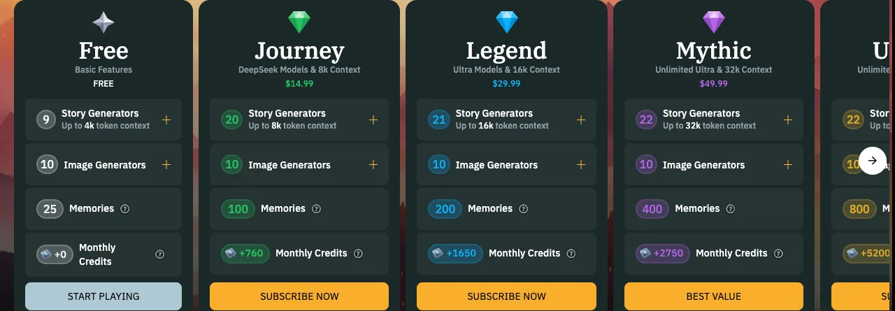 AI Dungeon's pricing page showing the Free, Journey, Legend and Mythic membership tiers with their context sizes and prices