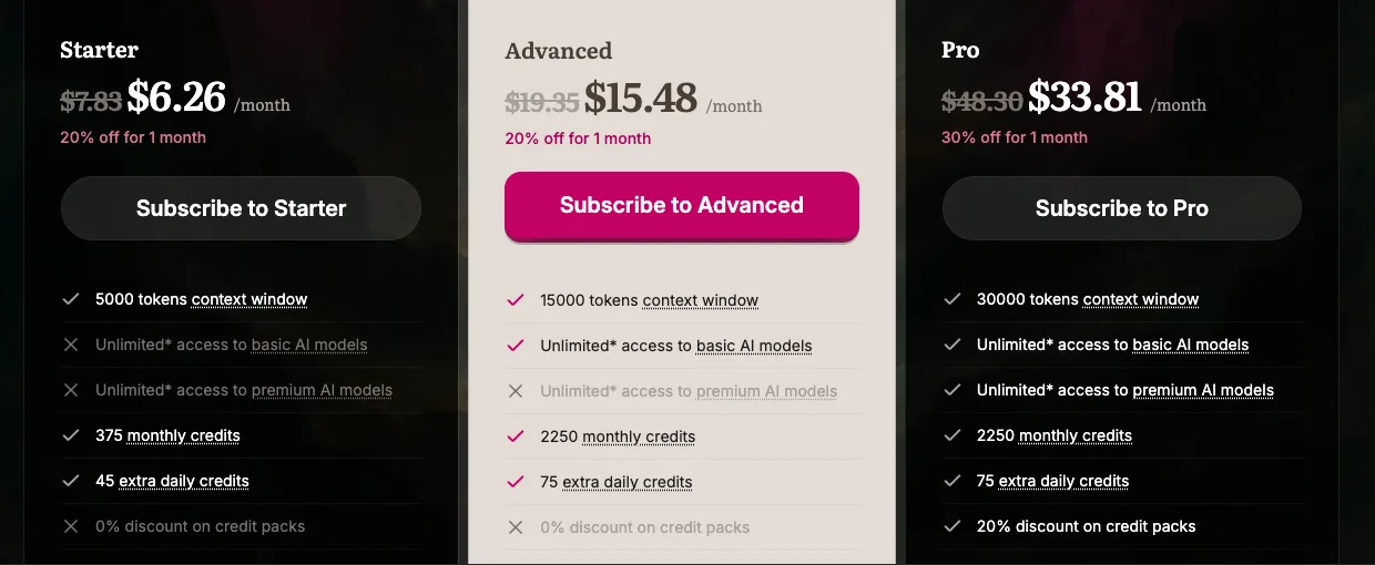 DreamGen's subscribe page showing the Starter, Advanced and Pro plans with context windows, monthly credits and daily credits